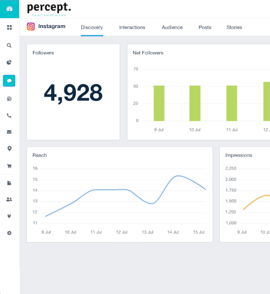 Percept dashboard 2