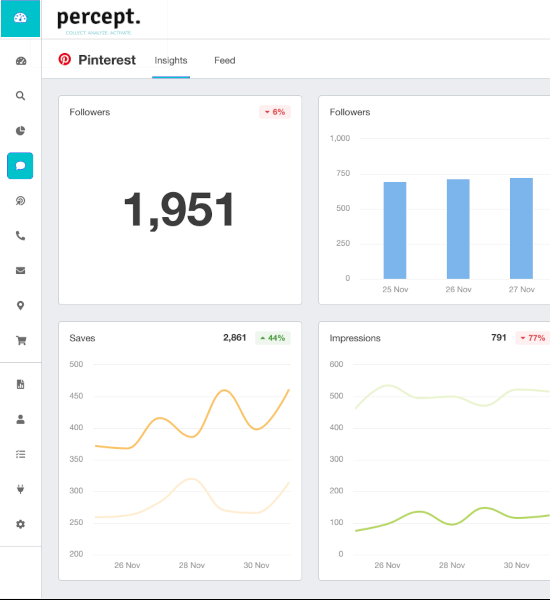 Percept dashboard 3